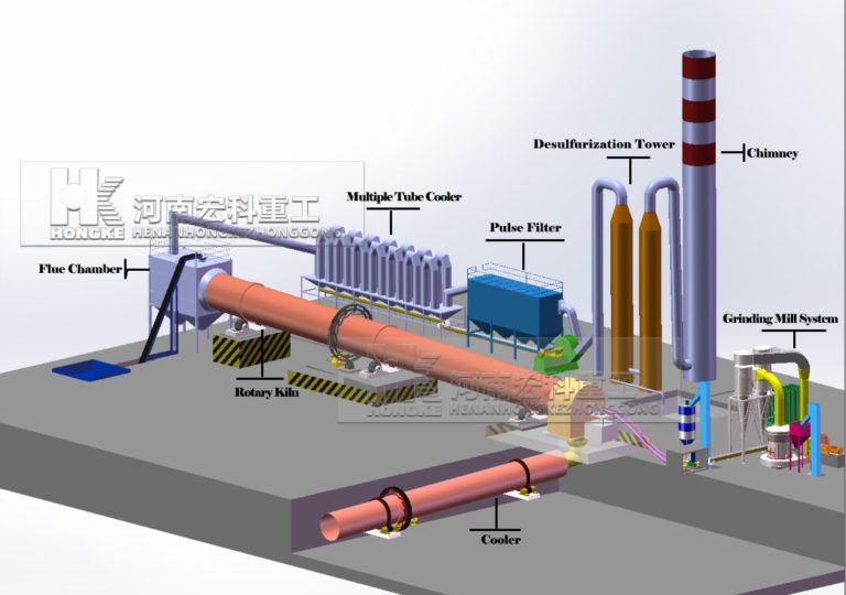 Schematic diagram of rotary kiln